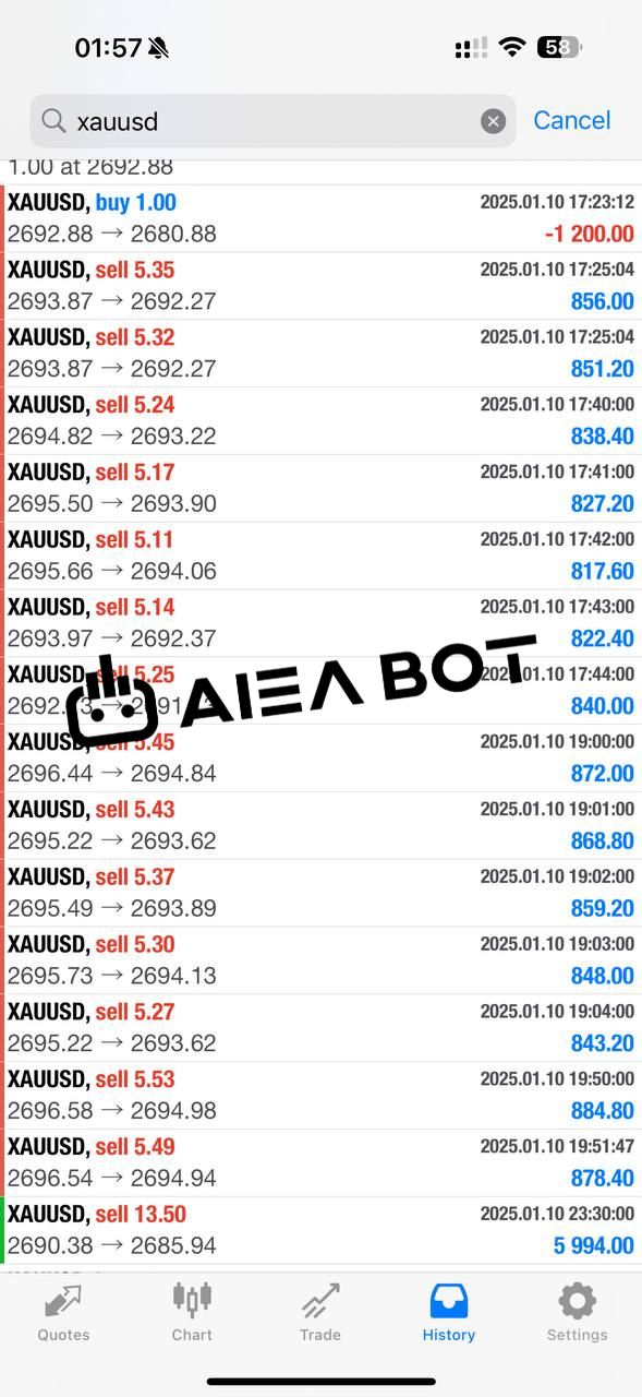 AI EA Bot - Results
