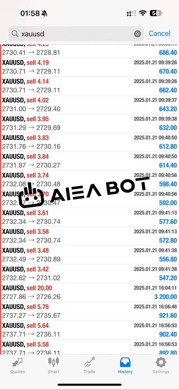 AI EA Bot - Results