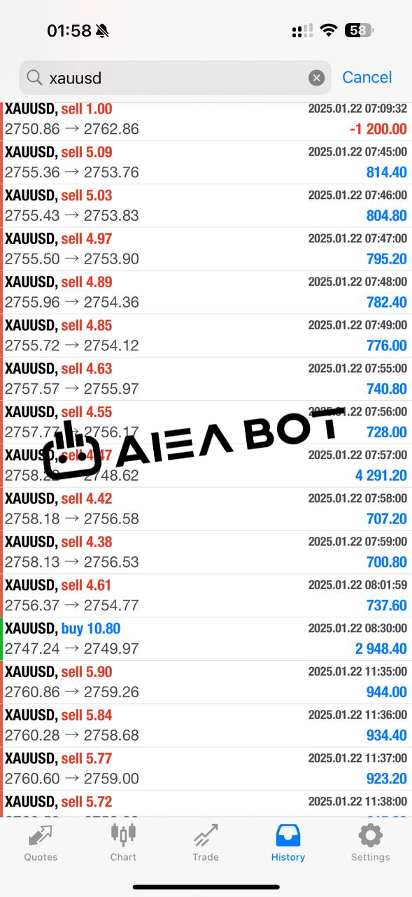 AI EA Bot - Results