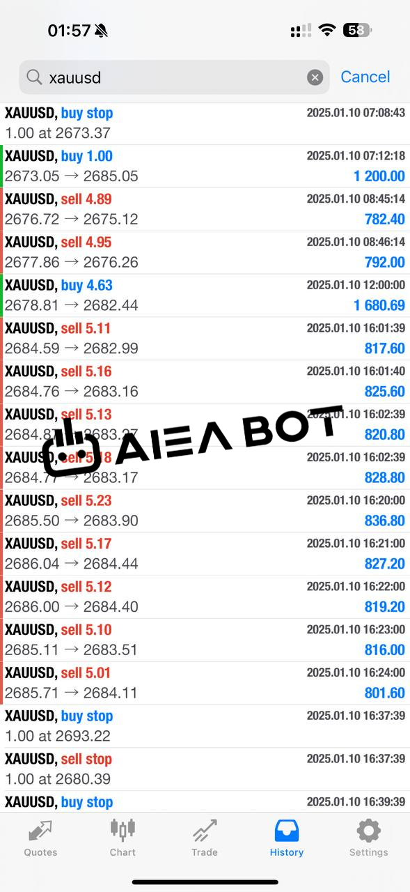 AI EA Bot - Results